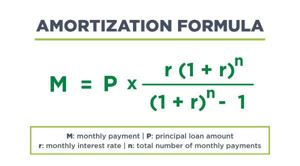 how to calculate interest paid on a loan formula