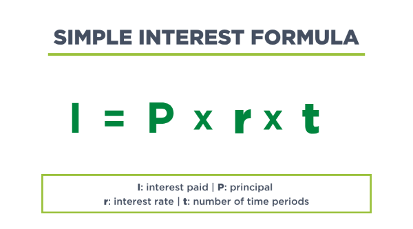 How to calculate simple interest formula