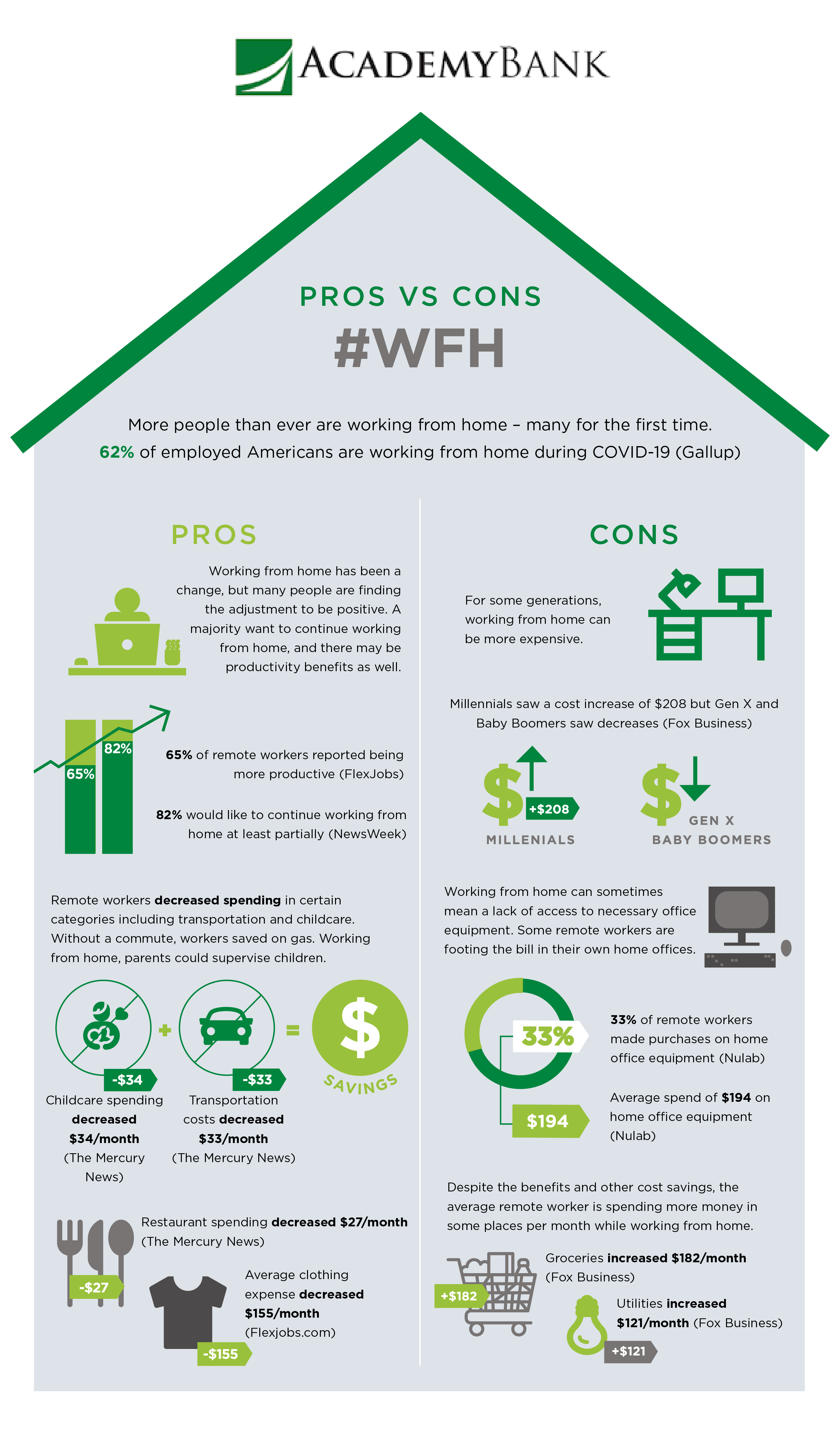 an infographic showing the pros and cons of working from home.