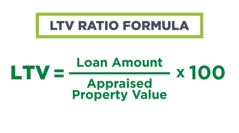 how to calculate LTV: (Loan Amount ÷ Appraised Value) x 100
